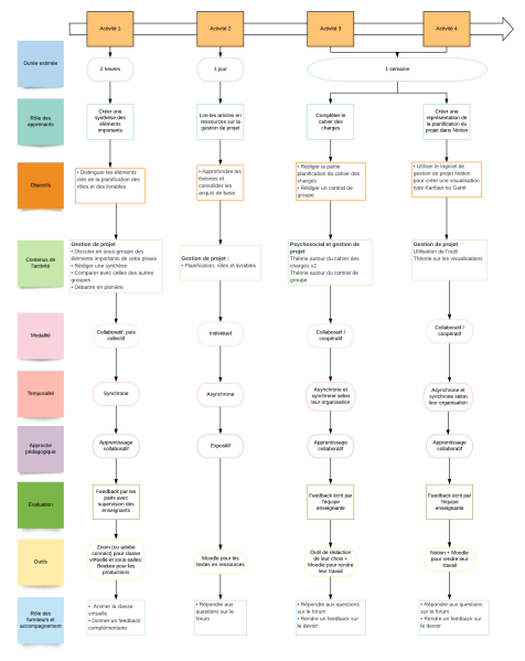 File:Module 3 rôles.png