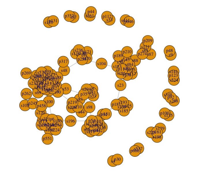 File:Networkana graph1.jpeg