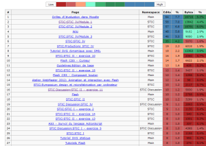 Statmediawiki-5.png