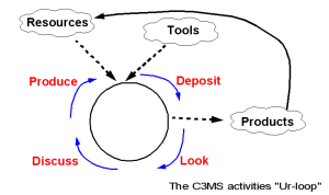 C3ms-activities-urloop.png