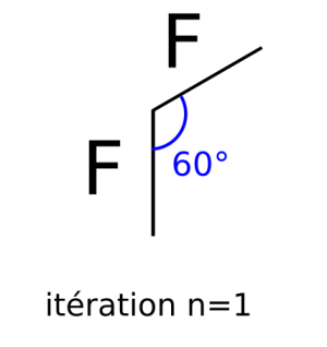 Fractal itération 1.png