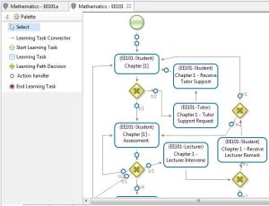 Waset-BPMN.jpg