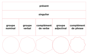 Présent+singulier+tous les groupes+contenu.png