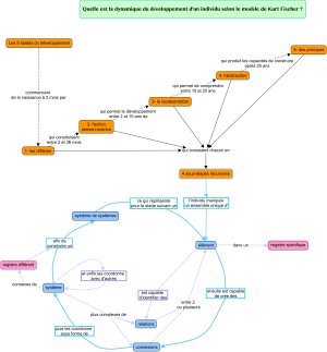 EducatedBrain Map V4.png