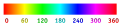 Thumbnail for version as of 17:51, 9 April 2021