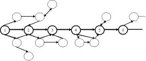 Programme a branchements.JPG