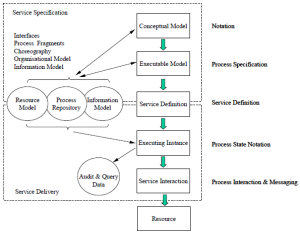 WFMC-BPM-component-model.png