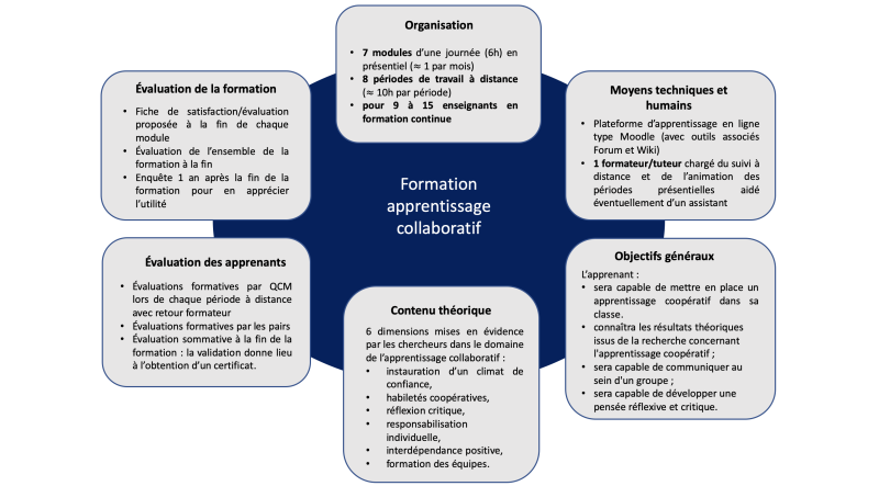 File:Organisation dispositif.png