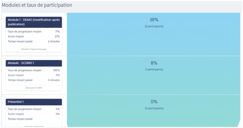 File:Dokeos stats formation2.png