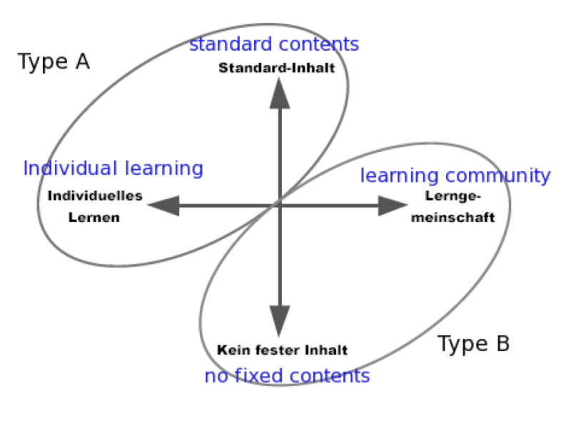File:Typologie.png