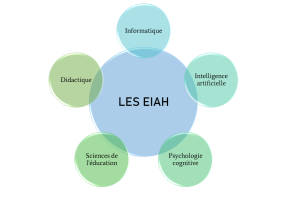EIAH pluridisciplinarité.png