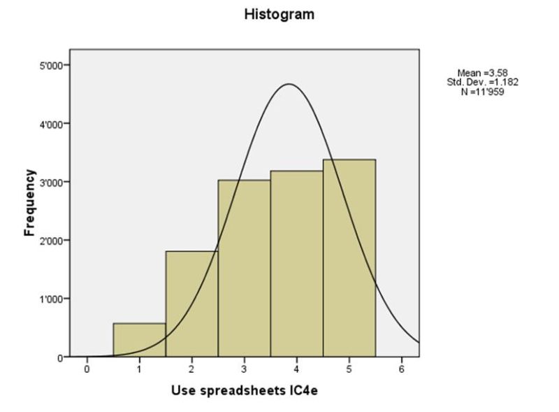 File:Histogramme-tableurs-2.jpg