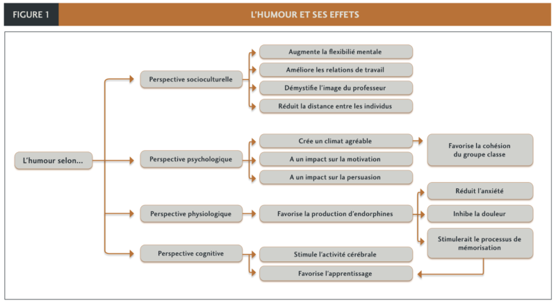 File:Tableau réalisé par Bogatti, S. (2021).png
