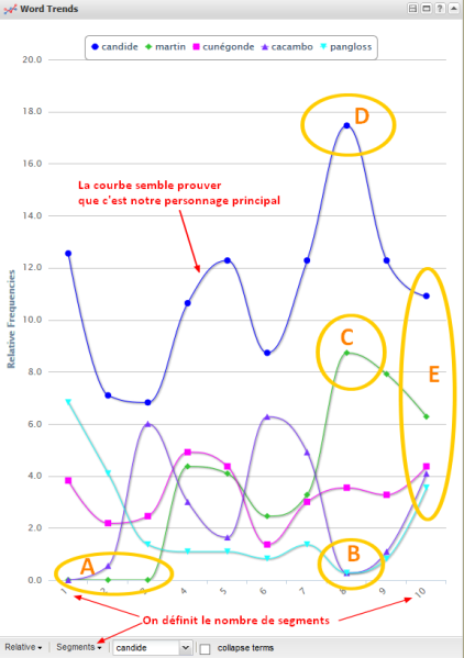 File:VT Tuto 6 word-trends.png