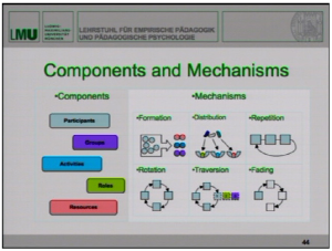 Cscl-components-mechanisms-fischer.png
