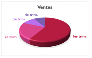 Illustration du principe de contiguité spatiale 2.png