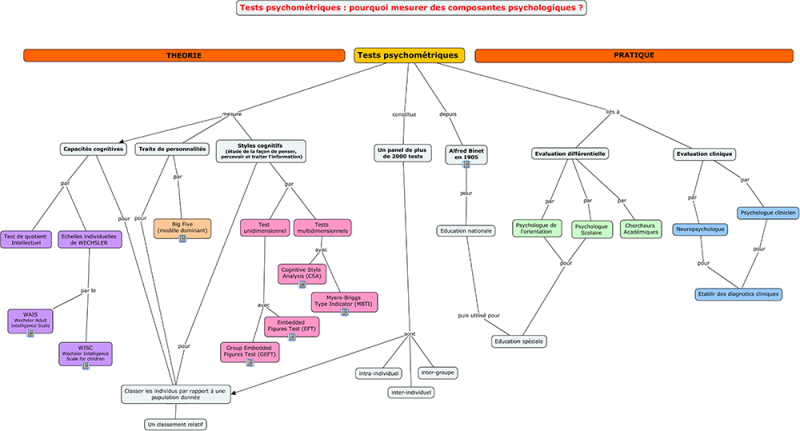 File:Test psychometriques lbo2015.cmap.png