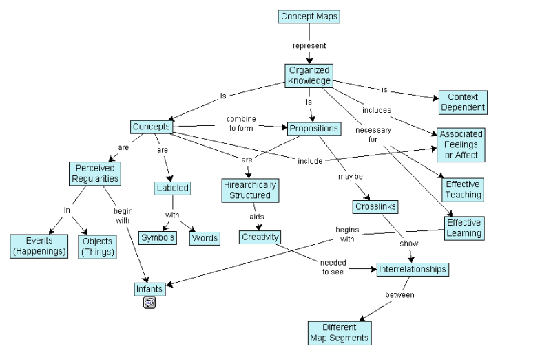 File:Conceptmap.png