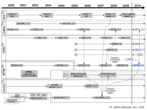 Standards BPM 2009 11.jpg