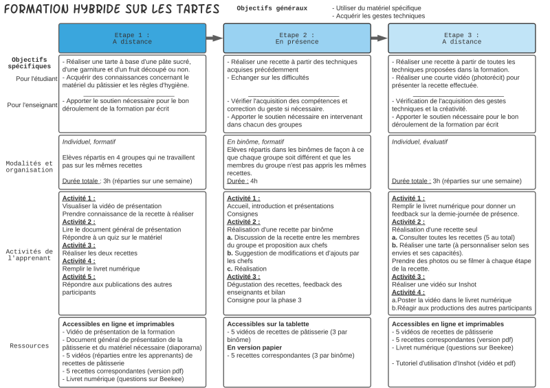 File:Synopsis formation cestpasdelatarte.png