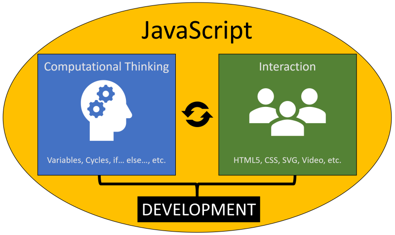 File:Js-ct-interaction-schema.png