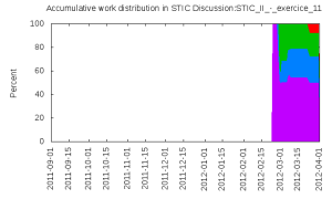 Statmediawiki-3.png