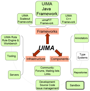 UimaFramework.png