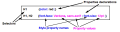 Thumbnail for version as of 17:51, 9 April 2021