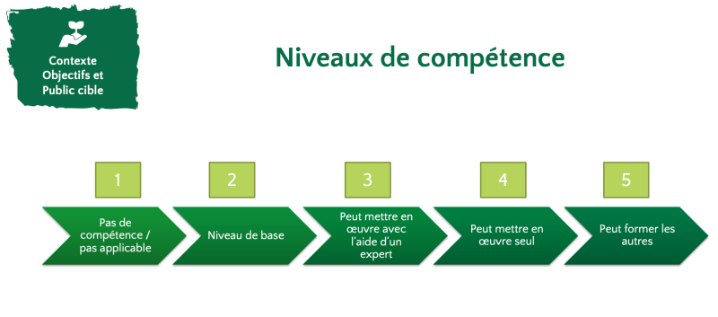 File:Competence nestle.png