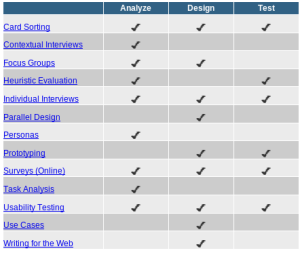 Usability-gov-methods-table.png