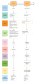 Thumbnail for version as of 18:03, 9 April 2021