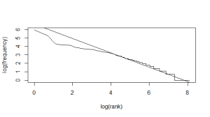 Zipf plot.png