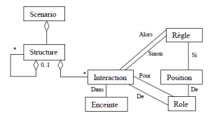 Modele-ldl.png