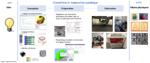 Cfao generic-workflow.png