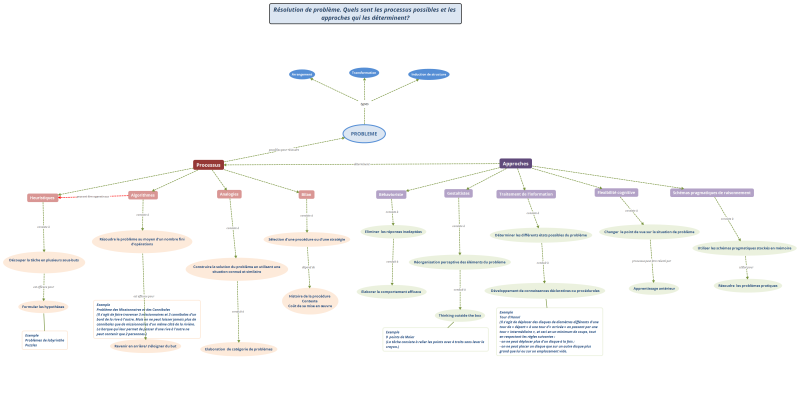 File:PROBLEME3.png