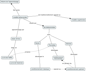 BASES1-Behaviorisme-0.1.png
