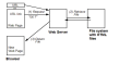Thumbnail for version as of 17:51, 9 April 2021