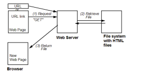HTTP-request-return.png