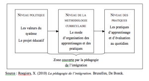 Le niveau d'intervention de la PI (2).png
