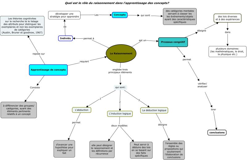File:Raisonnement- Mouhamed v3.jpg