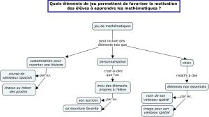 Motivation carte1.jpg