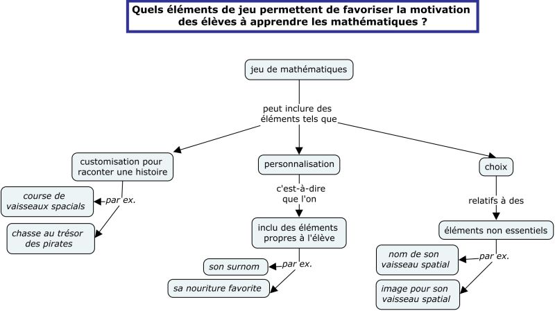 File:Motivation carte1.jpg