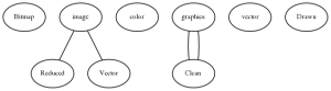 Stitch Era embroidery software graph G7 dot.png