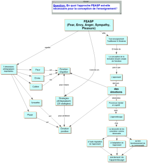 FEASP-approach.png