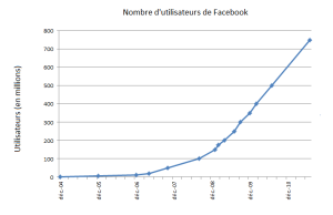 Facebook users fr.png