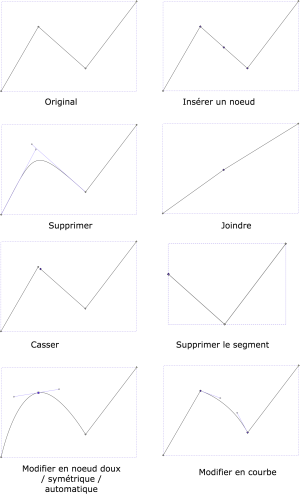 Inkscape noeud illustration.png