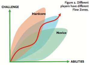 FlowFig2.png