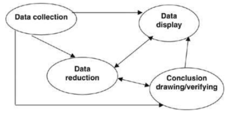 File:Modele analyse thematique.png