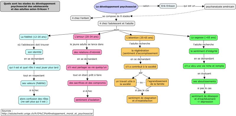 File:Prod2 v2 psychosocial.jpg