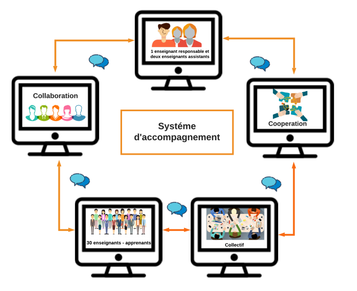 File:Systéme d'accompagnement.png